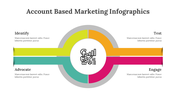 400338-account-based-marketing-infographics-05