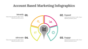 400338-account-based-marketing-infographics-13