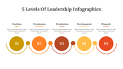 400341-5-levels-of-leadership-infographics-02