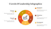 400341-5-levels-of-leadership-infographics-09