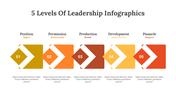 400341-5-levels-of-leadership-infographics-10