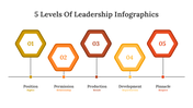 400341-5-levels-of-leadership-infographics-11