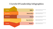 400341-5-levels-of-leadership-infographics-12