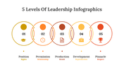 400341-5-levels-of-leadership-infographics-17