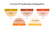 400341-5-levels-of-leadership-infographics-22