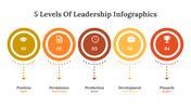 400341-5-levels-of-leadership-infographics-23