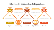 400341-5-levels-of-leadership-infographics-24