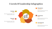 400341-5-levels-of-leadership-infographics-25