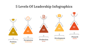 400341-5-levels-of-leadership-infographics-27