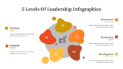 400341-5-levels-of-leadership-infographics-28