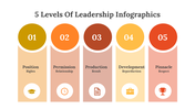 400341-5-levels-of-leadership-infographics-29