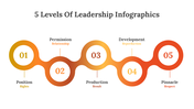 400341-5-levels-of-leadership-infographics-30