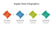 400346-supply-chain-infographics-02