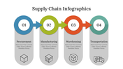 400346-supply-chain-infographics-06