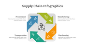 400346-supply-chain-infographics-08