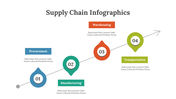 400346-supply-chain-infographics-11