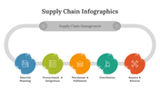 400346-supply-chain-infographics-12