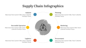 400346-supply-chain-infographics-16