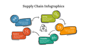 400346-supply-chain-infographics-17