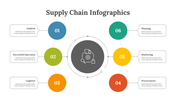 400346-supply-chain-infographics-23