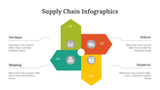 400346-supply-chain-infographics-26