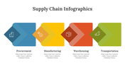 400346-supply-chain-infographics-27