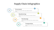 400346-supply-chain-infographics-28