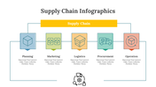 400346-supply-chain-infographics-30