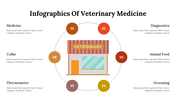 400348-infographics-of-veterinary-medicine-03