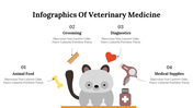 400348-infographics-of-veterinary-medicine-10