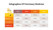 400348-infographics-of-veterinary-medicine-11