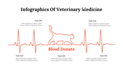 400348-infographics-of-veterinary-medicine-15