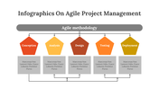 400349-infographics-on-agile-project-management-02