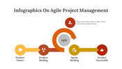 400349-infographics-on-agile-project-management-05