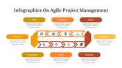 400349-infographics-on-agile-project-management-06