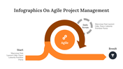 400349-infographics-on-agile-project-management-09