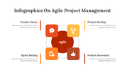 400349-infographics-on-agile-project-management-10