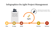 400349-infographics-on-agile-project-management-14