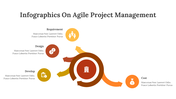 400349-infographics-on-agile-project-management-17