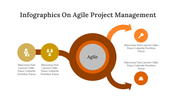 400349-infographics-on-agile-project-management-28