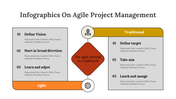 400349-infographics-on-agile-project-management-29