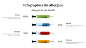 400350-infographics-on-allergies-23