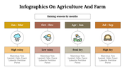 400352-infographics-on-agriculture-and-farm-08