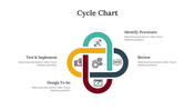 400355-cycle-chart-03