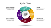 400355-cycle-chart-05