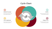 400355-cycle-chart-11