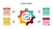 400355-cycle-chart-12