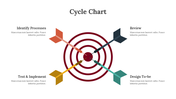 400355-cycle-chart-14