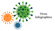 Virus Infographics PowerPoint And Google Slides Themes