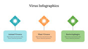 400360-virus-infographics-03